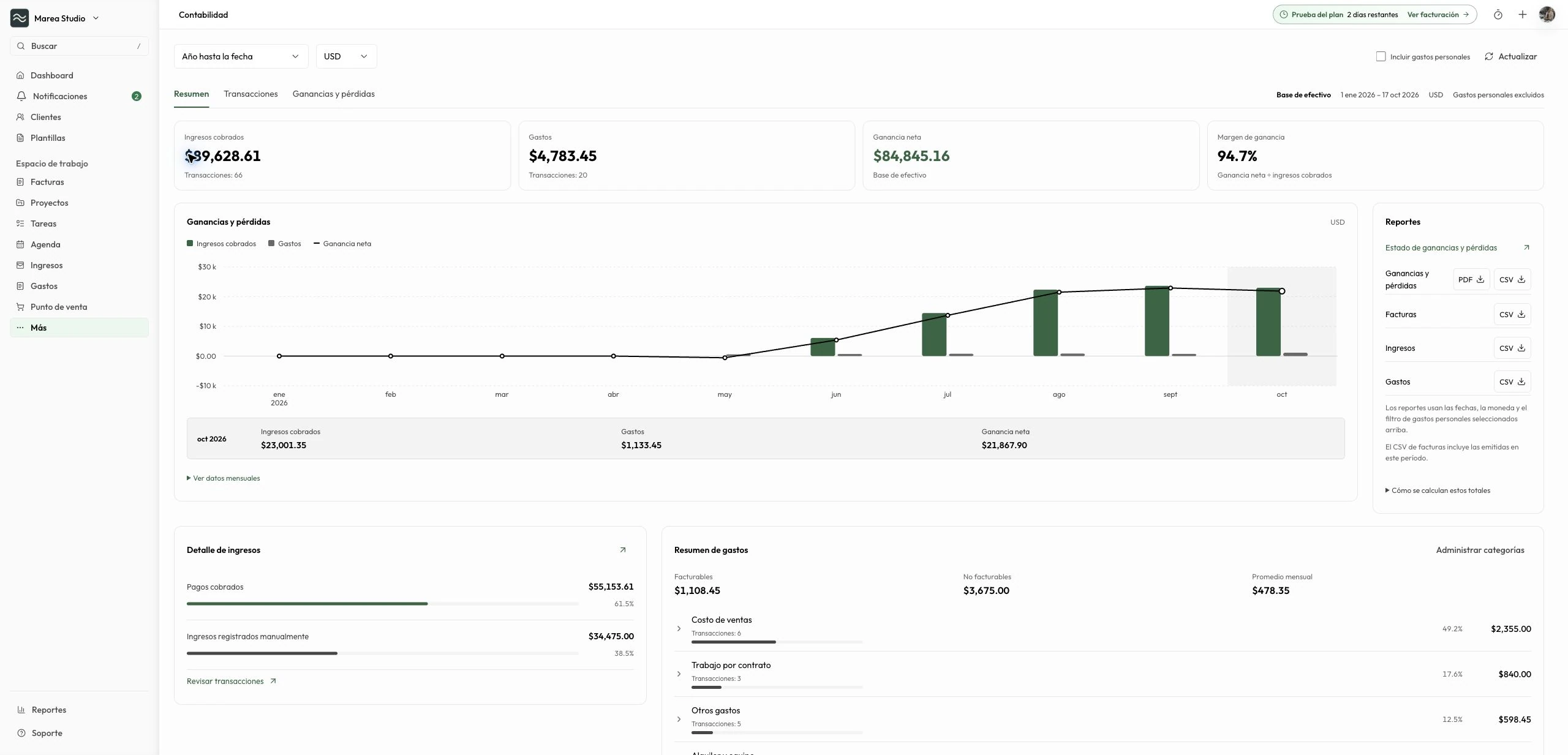 Contabilidad de Mantuno con ingresos, gastos y ganancia neta en base de efectivo, una gráfica mensual y descargas de reportes financieros.
