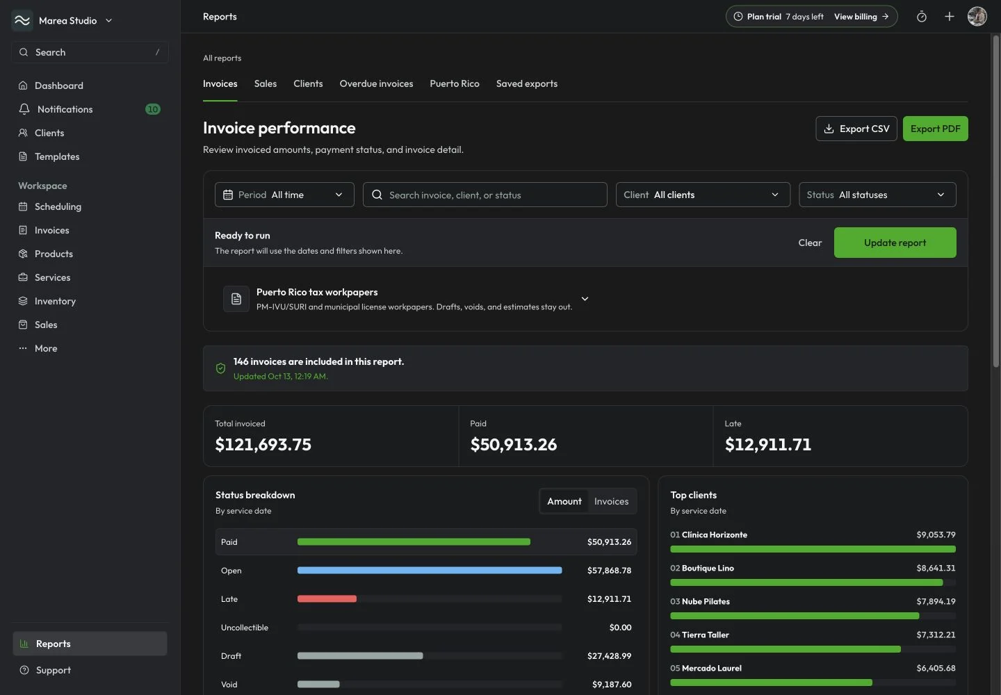 Mantuno Invoice performance report with billed, paid, and overdue totals and an invoice status breakdown.