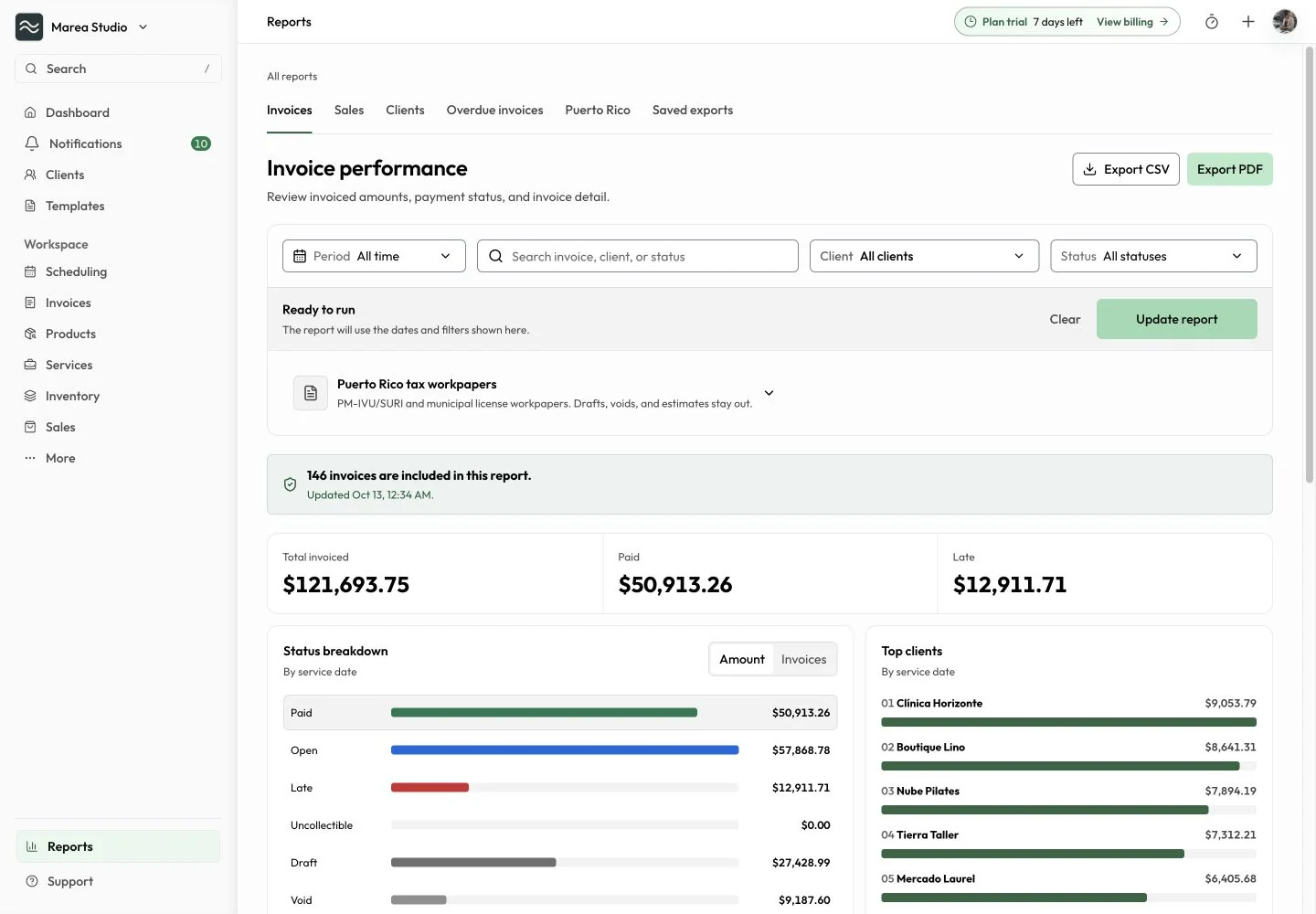 Mantuno Invoice performance report with billed, paid, and overdue totals and an invoice status breakdown.
