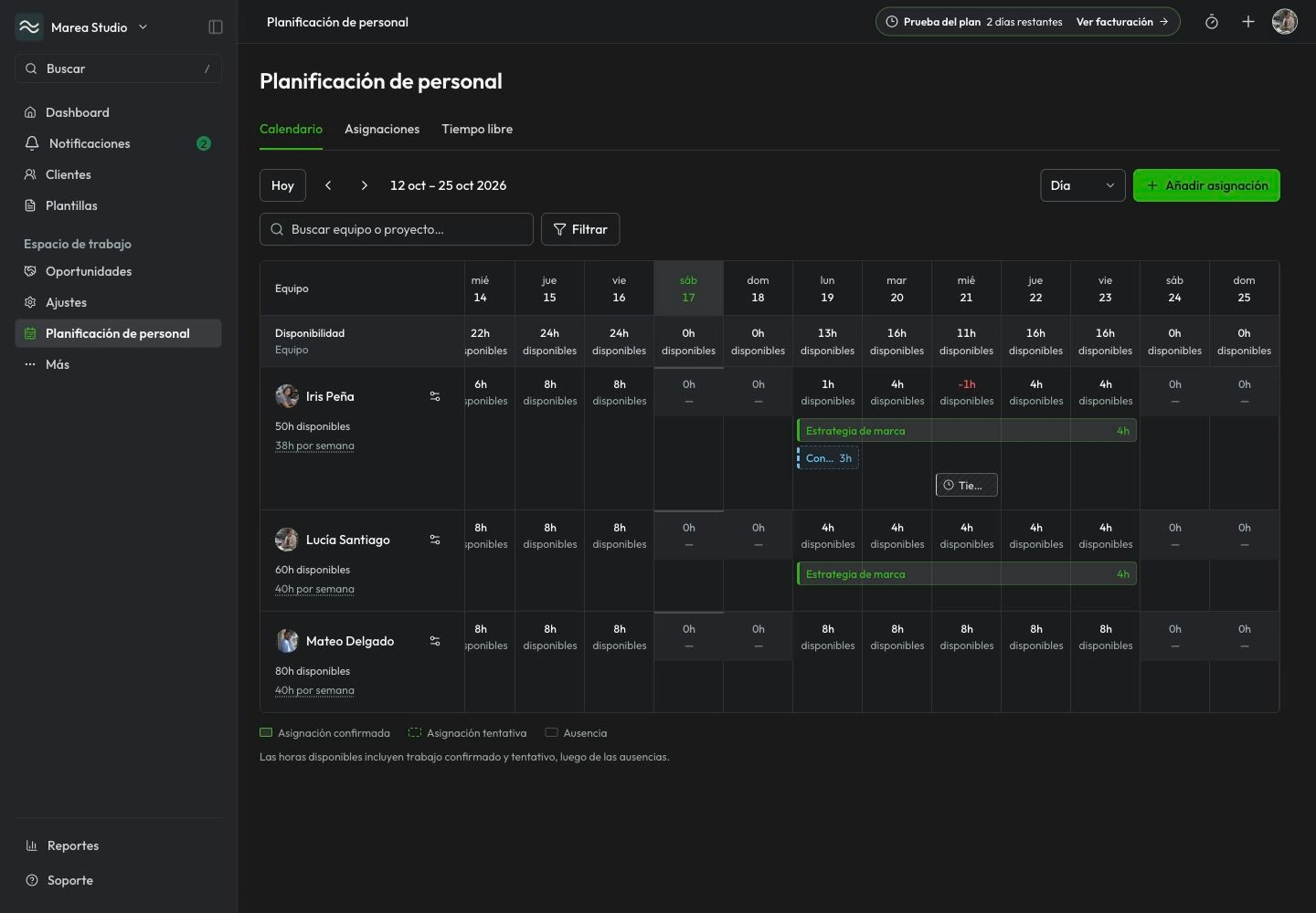 Calendario de Planificación de personal de Mantuno con capacidad por miembro, asignaciones confirmadas y tentativas y tiempo libre.