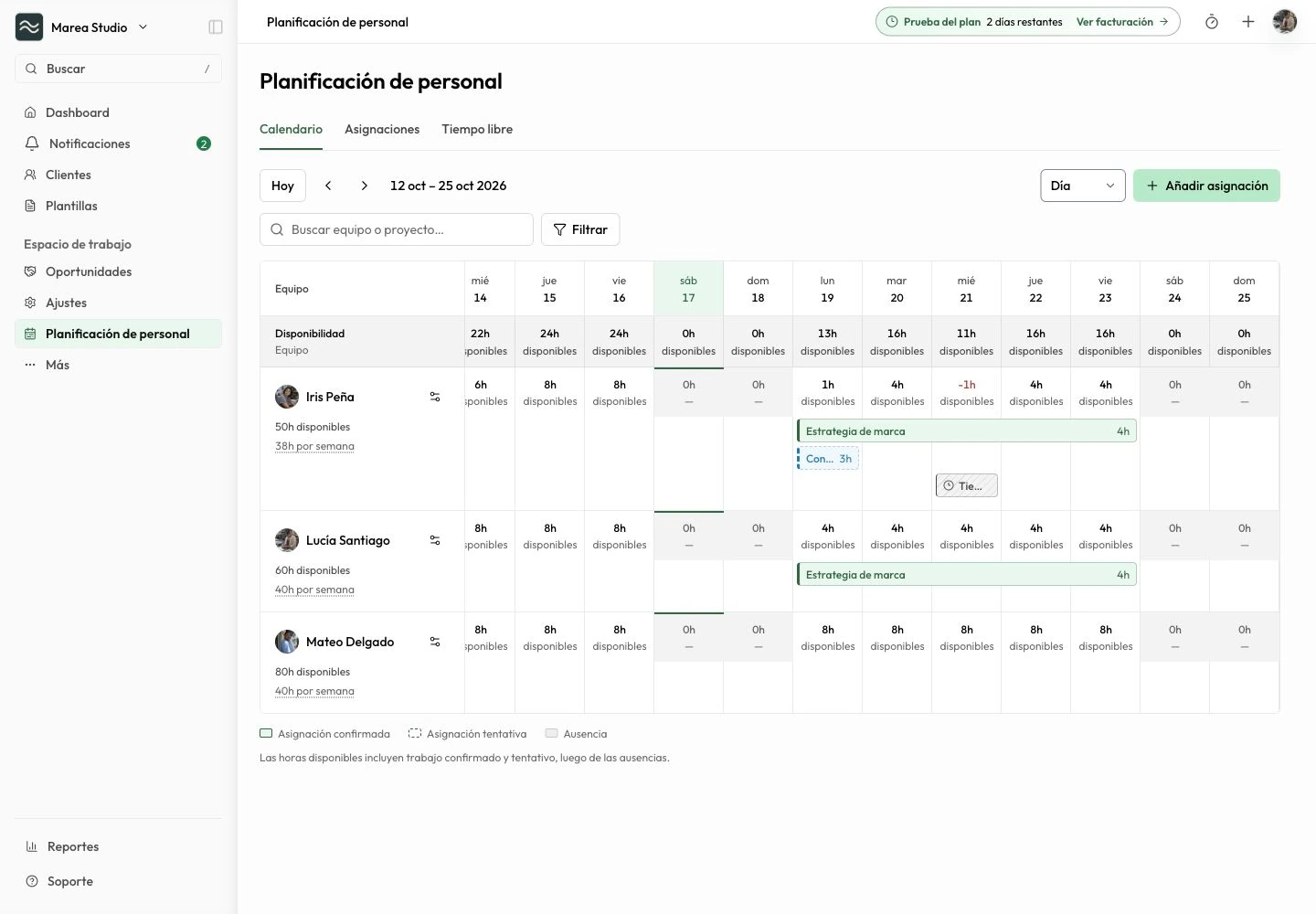 Calendario de Planificación de personal de Mantuno con capacidad por miembro, asignaciones confirmadas y tentativas y tiempo libre.