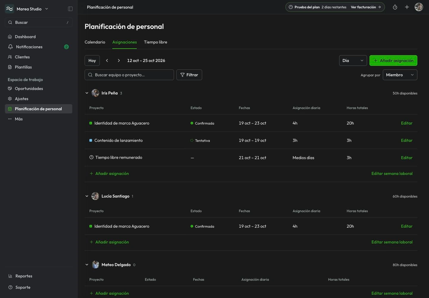 Vista Asignaciones de Planificación de personal de Mantuno con proyectos y capacidad por miembro.
