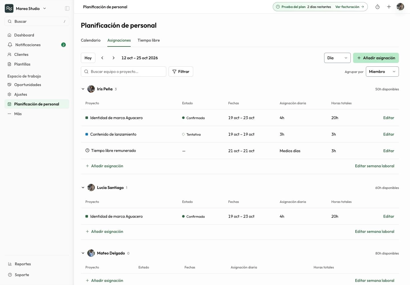 Vista Asignaciones de Planificación de personal de Mantuno con proyectos y capacidad por miembro.
